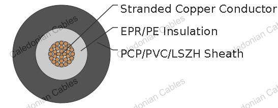 Inductive Loop Cable